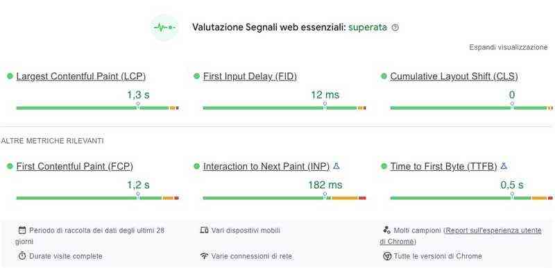 Come Calcolare La Velocit Di Un Sito Web Guida Pratica Ldp Consulting