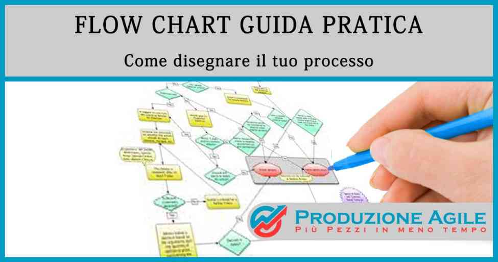 Guida Pratica Per Creare Un Workflow Significato E Strumenti