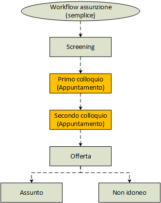 Il Significato Essenziale Del Workflow Una Guida Completa LDP Consulting