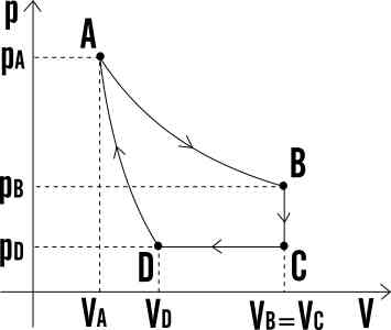 Analisi Delle Trasformazioni Cicliche Di Un Sistema Termodinamico In ...