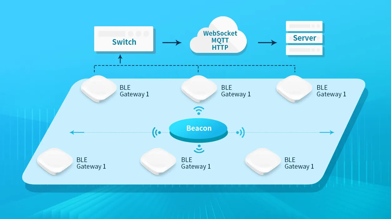 Guida completa ai beacon Bluetooth: differenze e utilizzo - LDP Consulting